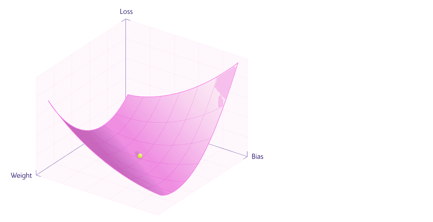 3D loss landscape plot