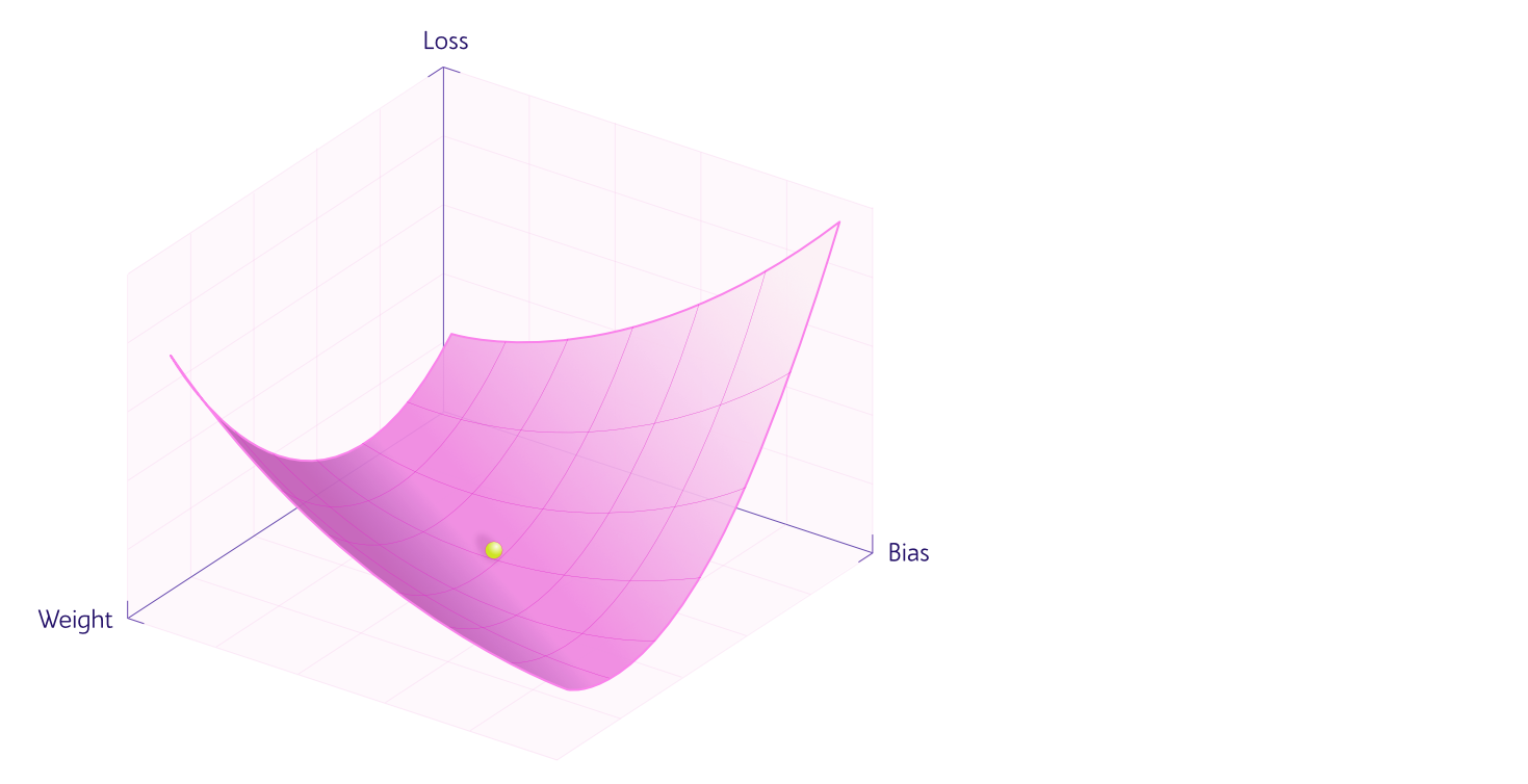 3D loss landscape plot
